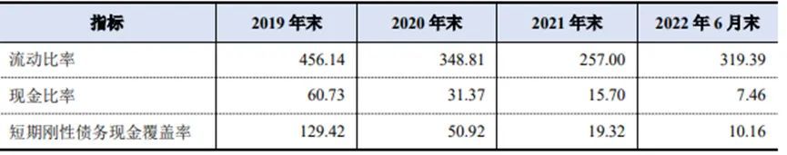 城投結息周期由季付調整為年付 昆明軌交剛性債務持續(xù)擴張 集中償債壓力大2.jpg